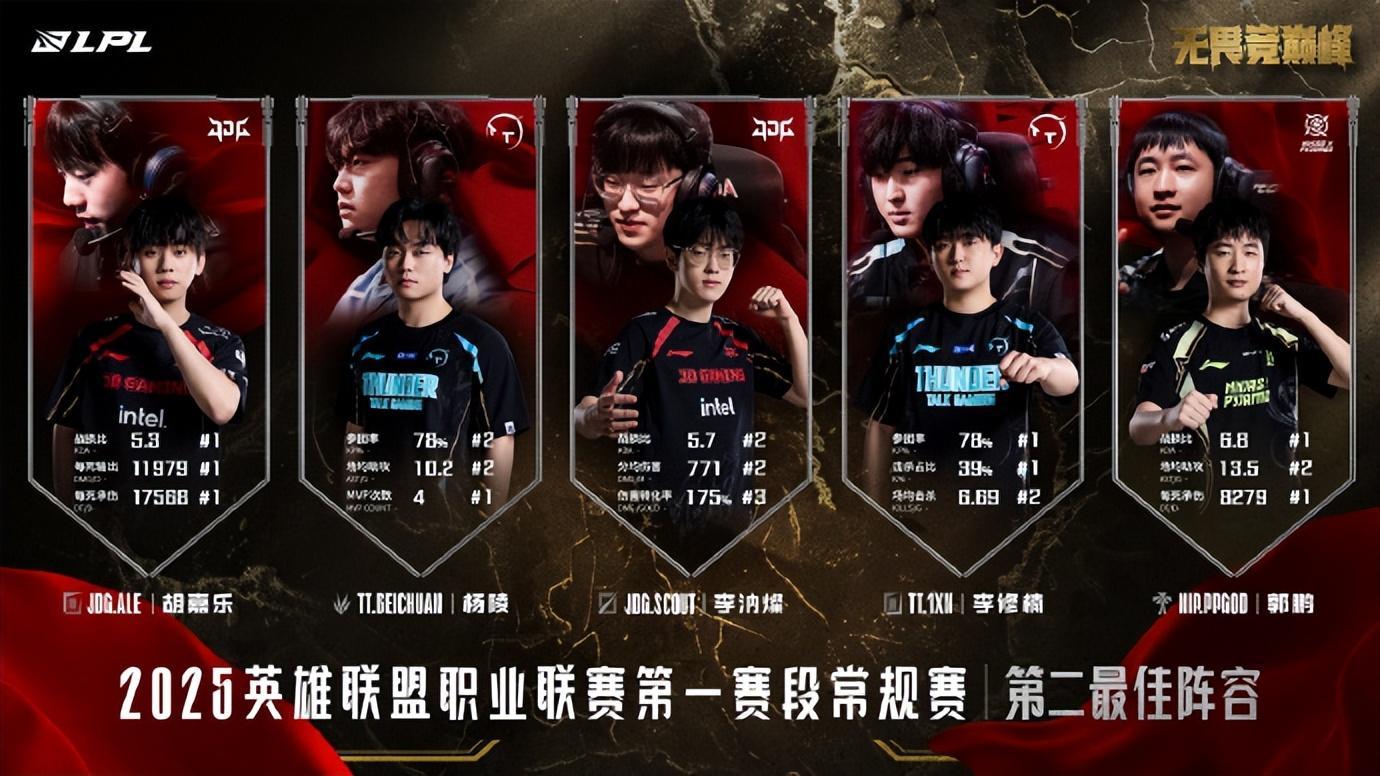 Doinb重返赛场，比赛局势复杂首场状态出色，雄鹿观众沸腾！